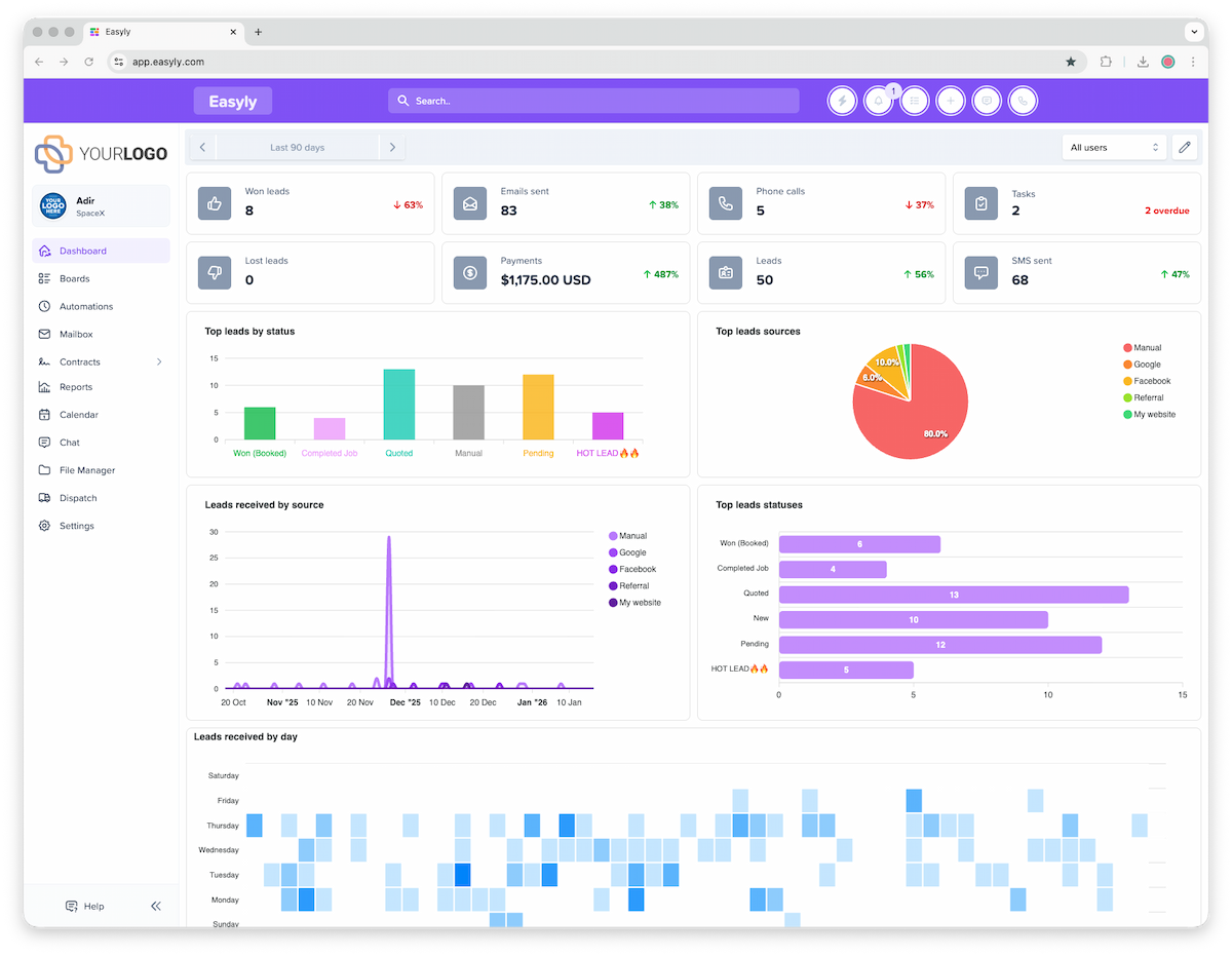 Easyly CRM Dashboard - Restaurant Management Solutions